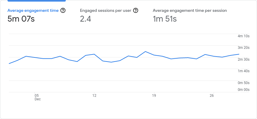 Statistiky - engagement