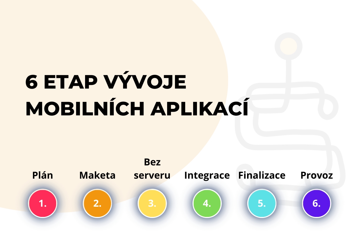 Jak funguje našich 6 etap vývoje mobilních aplikací
